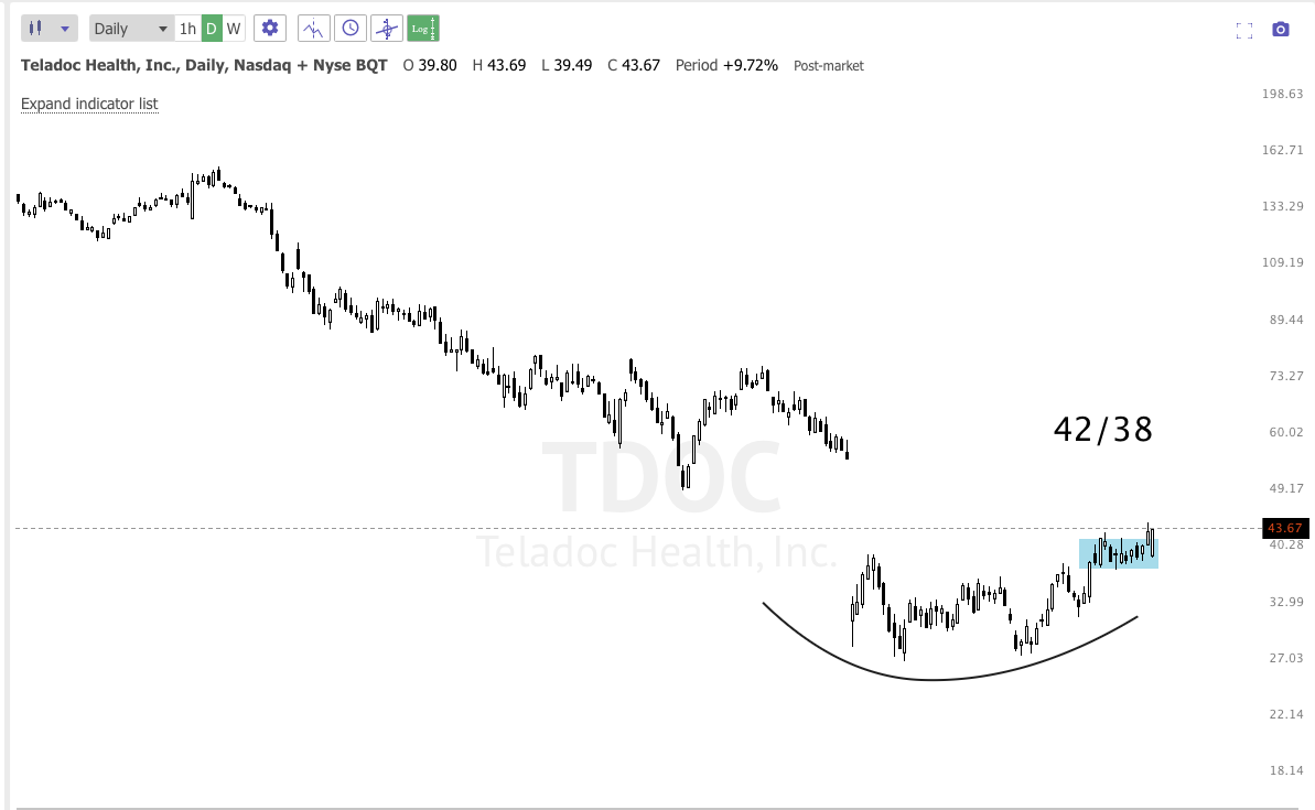 July 21st analysis and watchlist