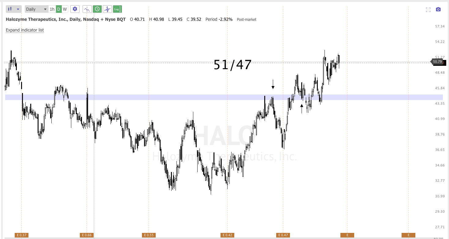 July 28th analysis and watchlist