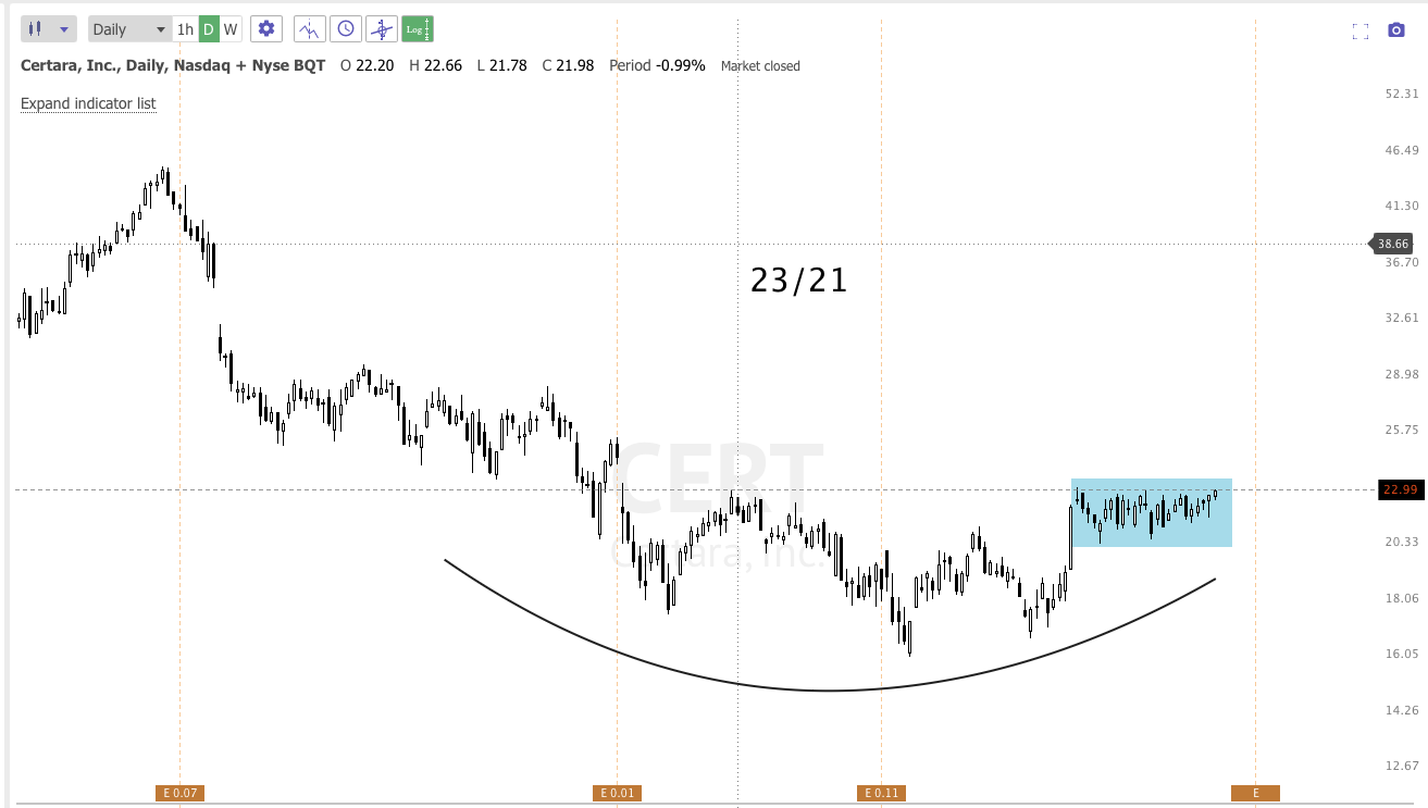 July 31st analysis and watchlist