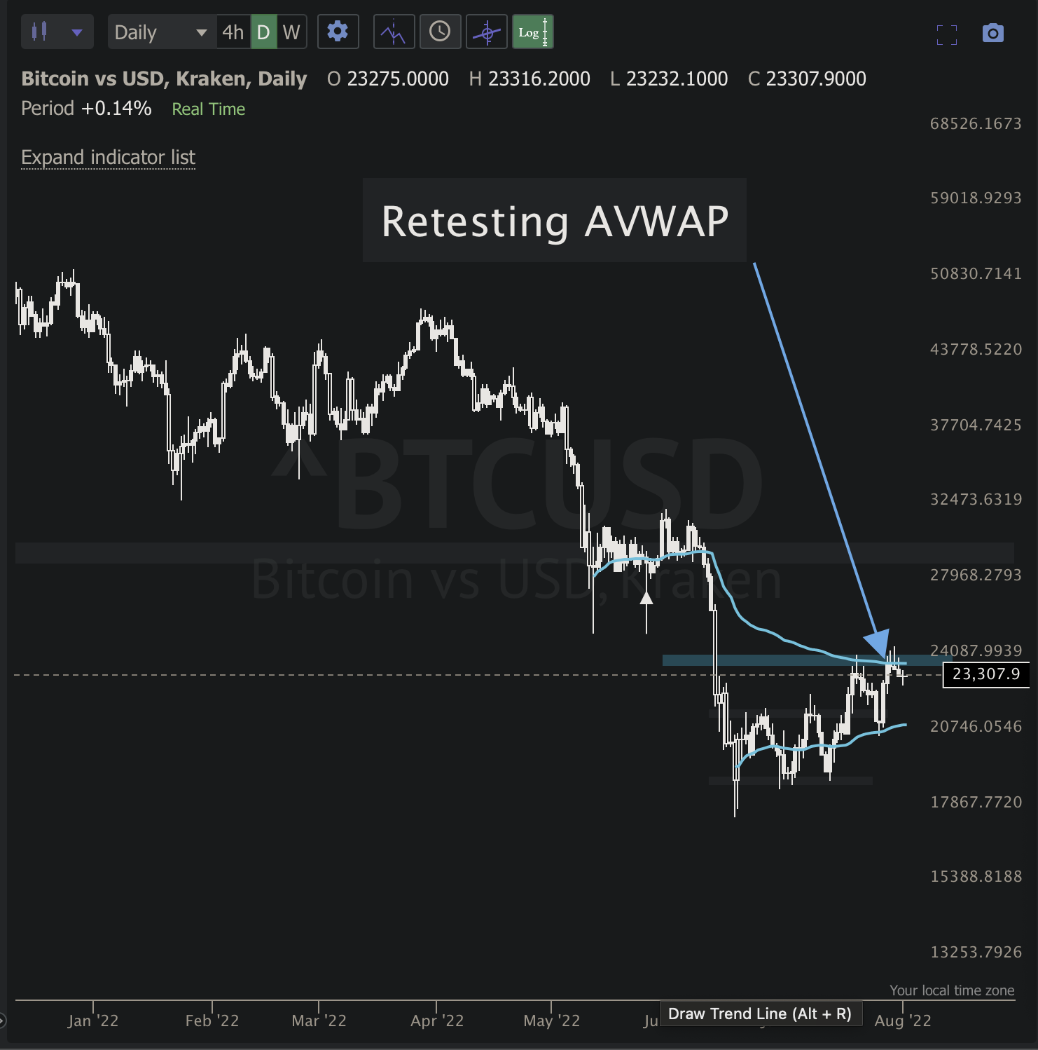 AUG 1st analysis and watchlist