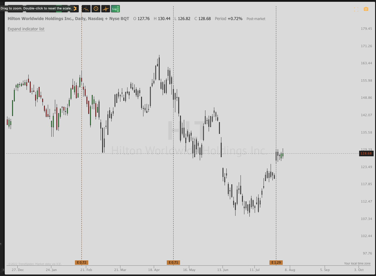 August 2nd analysis and watchlist