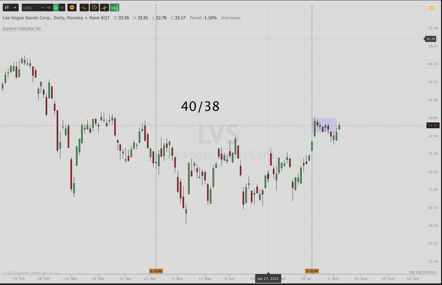 August 3RD analysis and watchlist