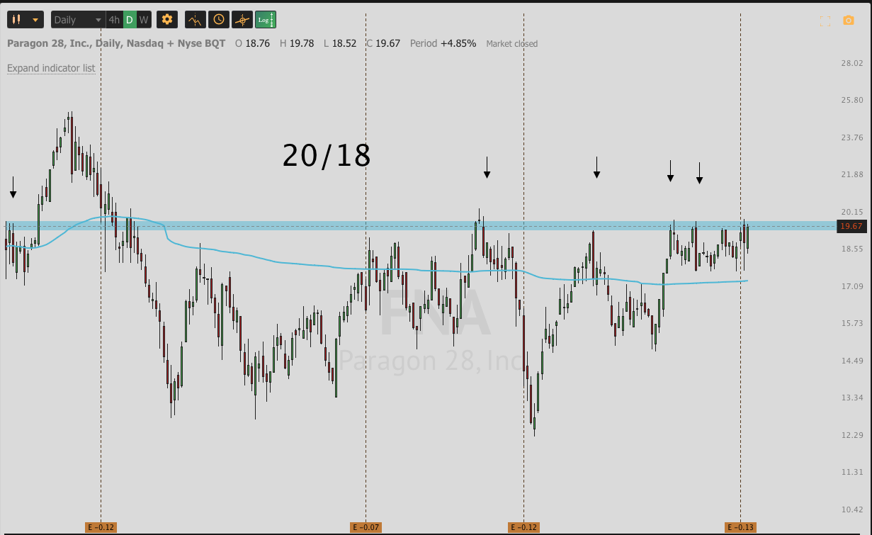 August 8th analysis and watchlist