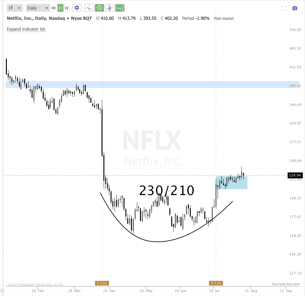 August 9th analysis and watchlist