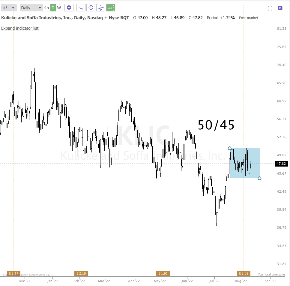 August 10th analysis and watchlist