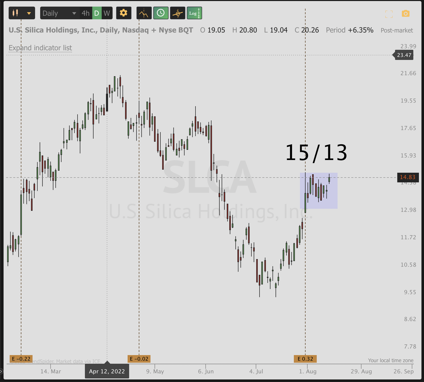 August 11th analysis and watchlist