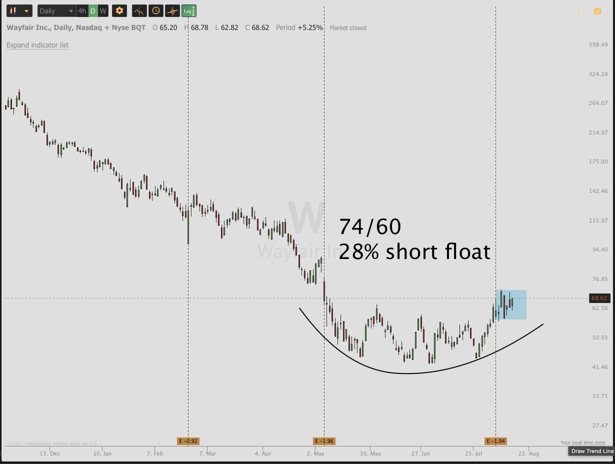 August 15th analysis and watchlist