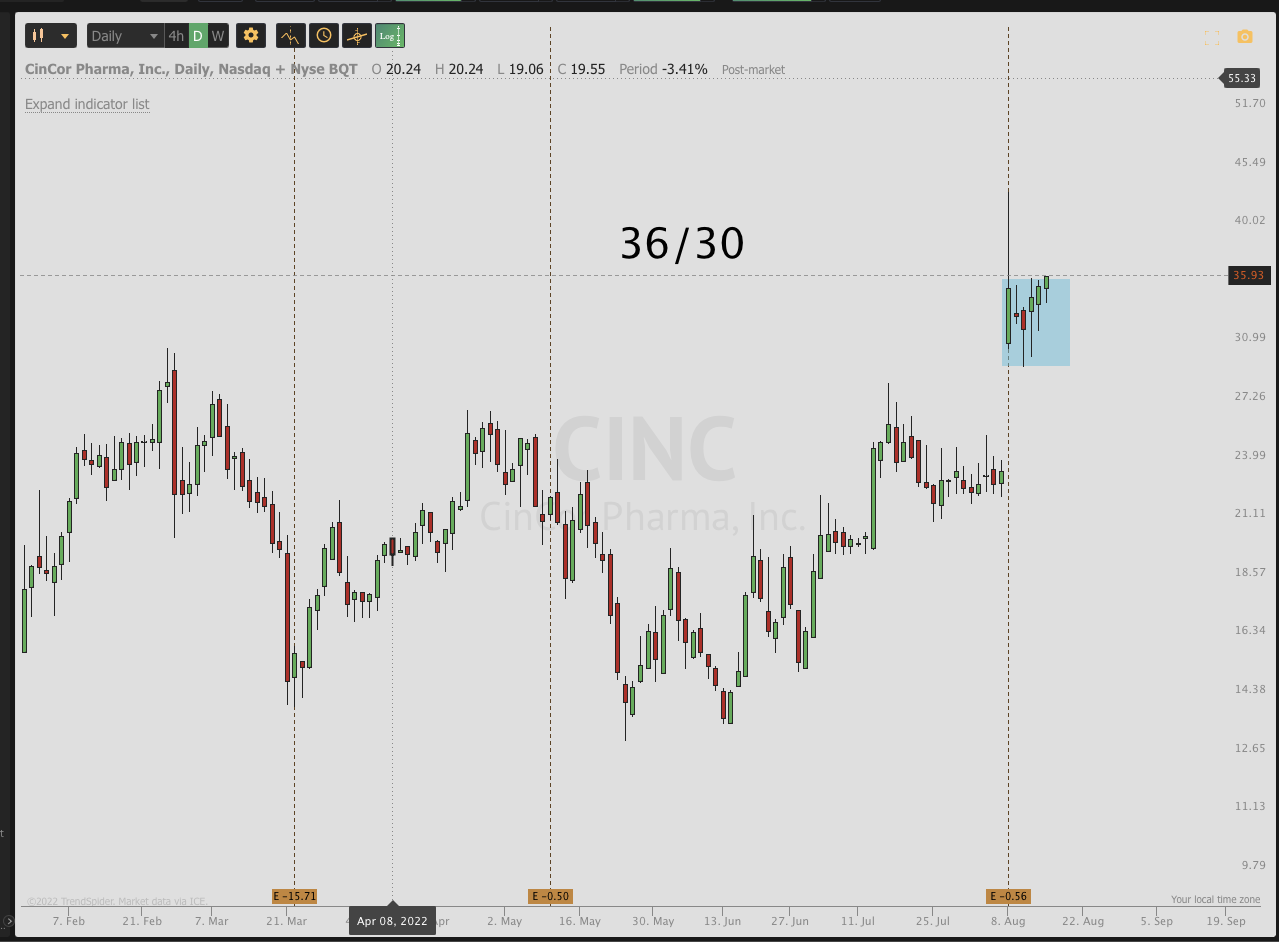 August 16th analysis and watchlist