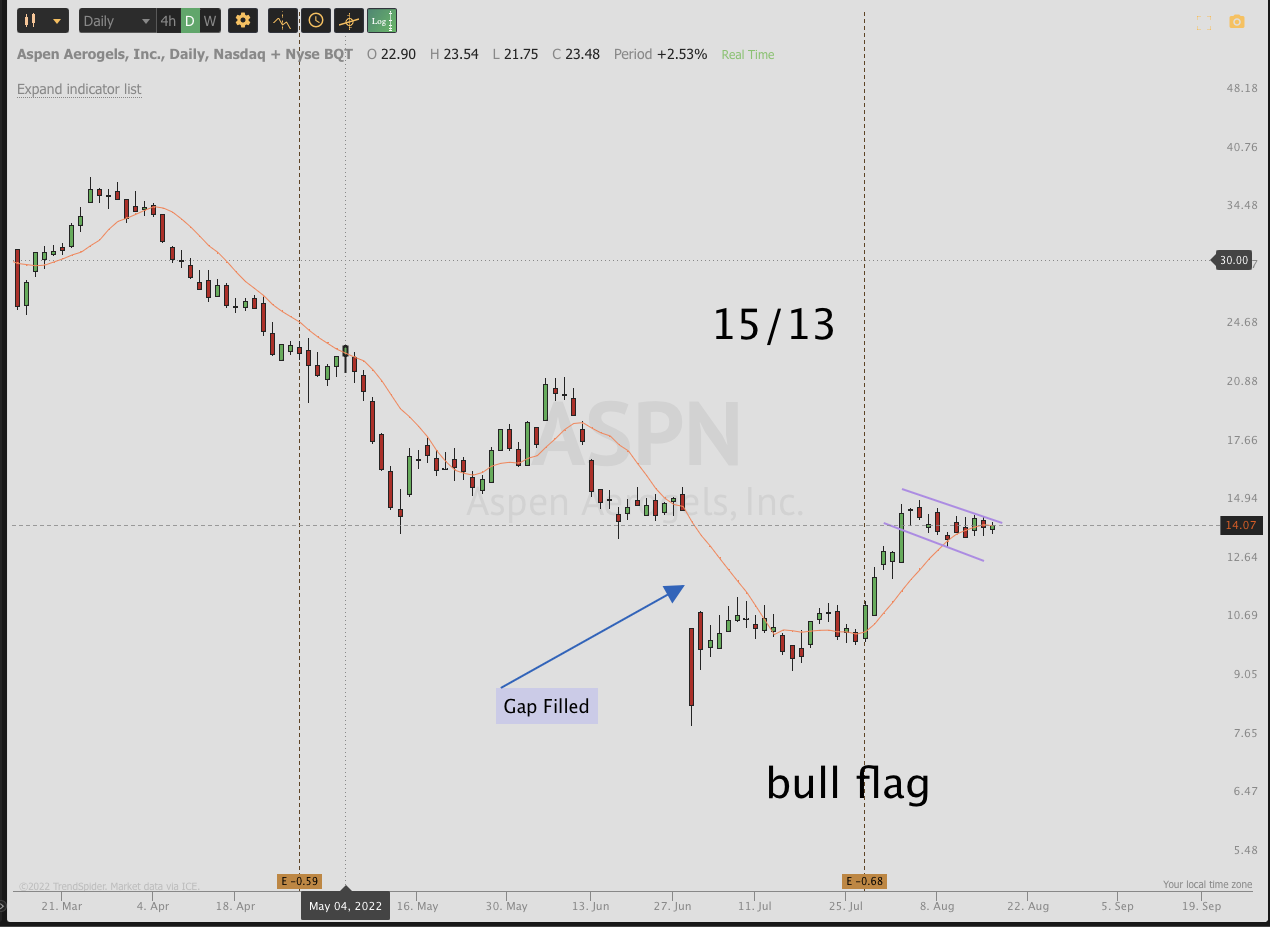 August 17th analysis and watchlist