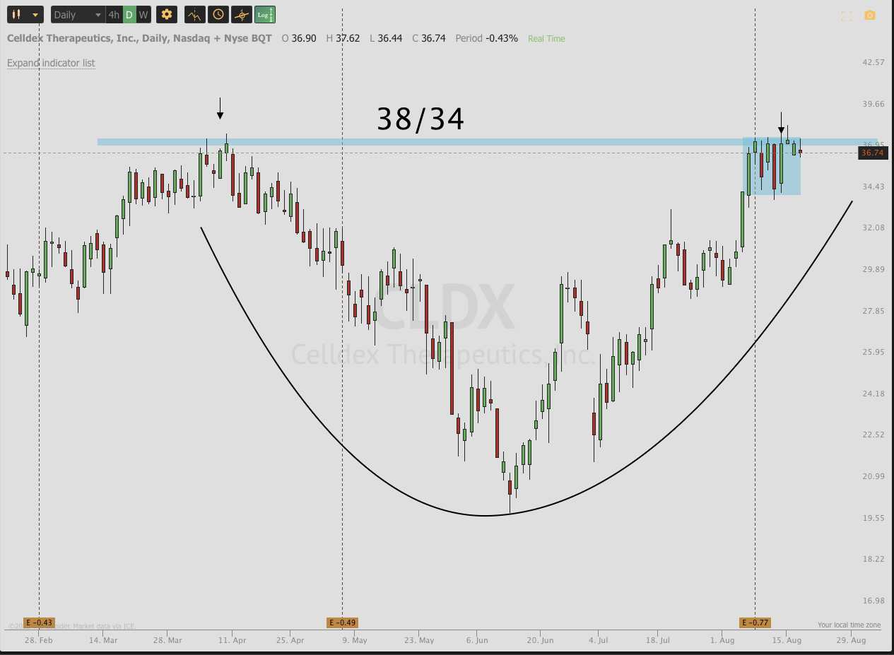 August 18th analysis and watchlist