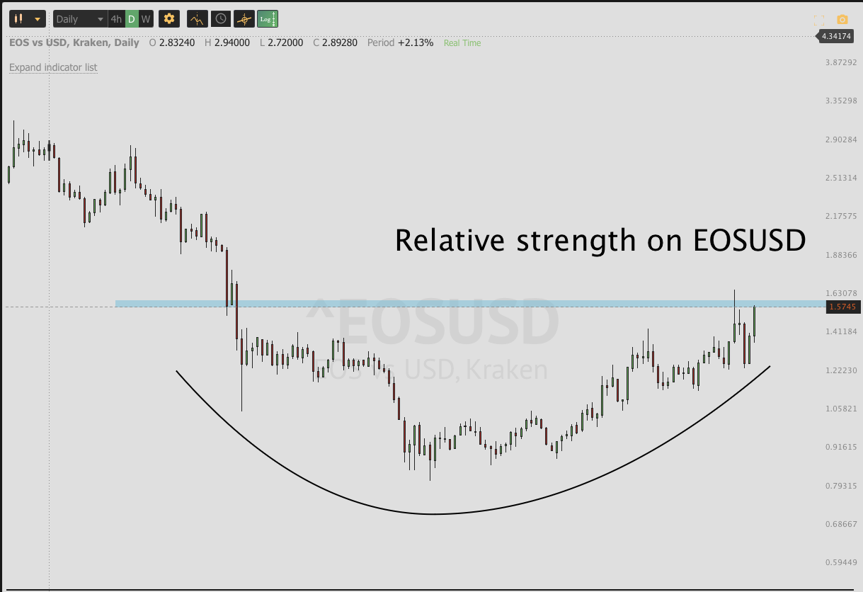 August 22nd analysis and watchlist