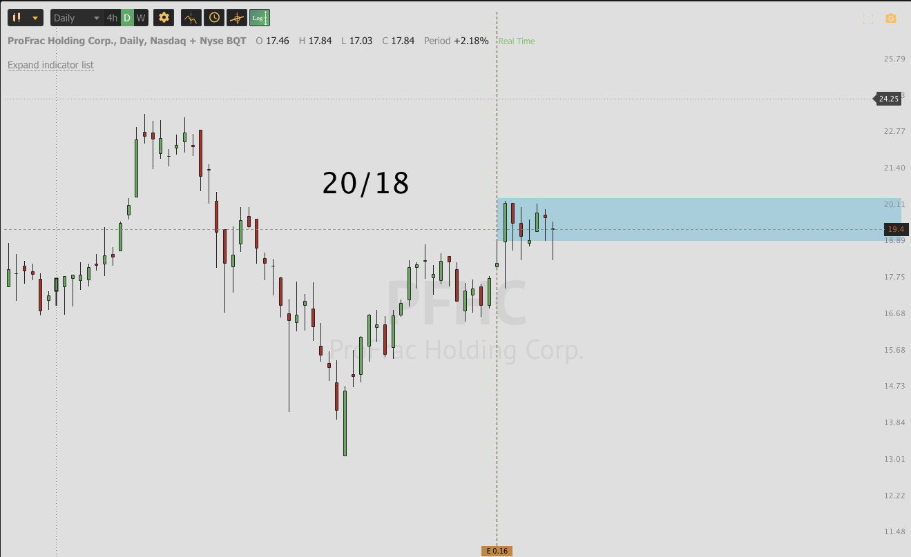 August 23rd analysis and watchlist