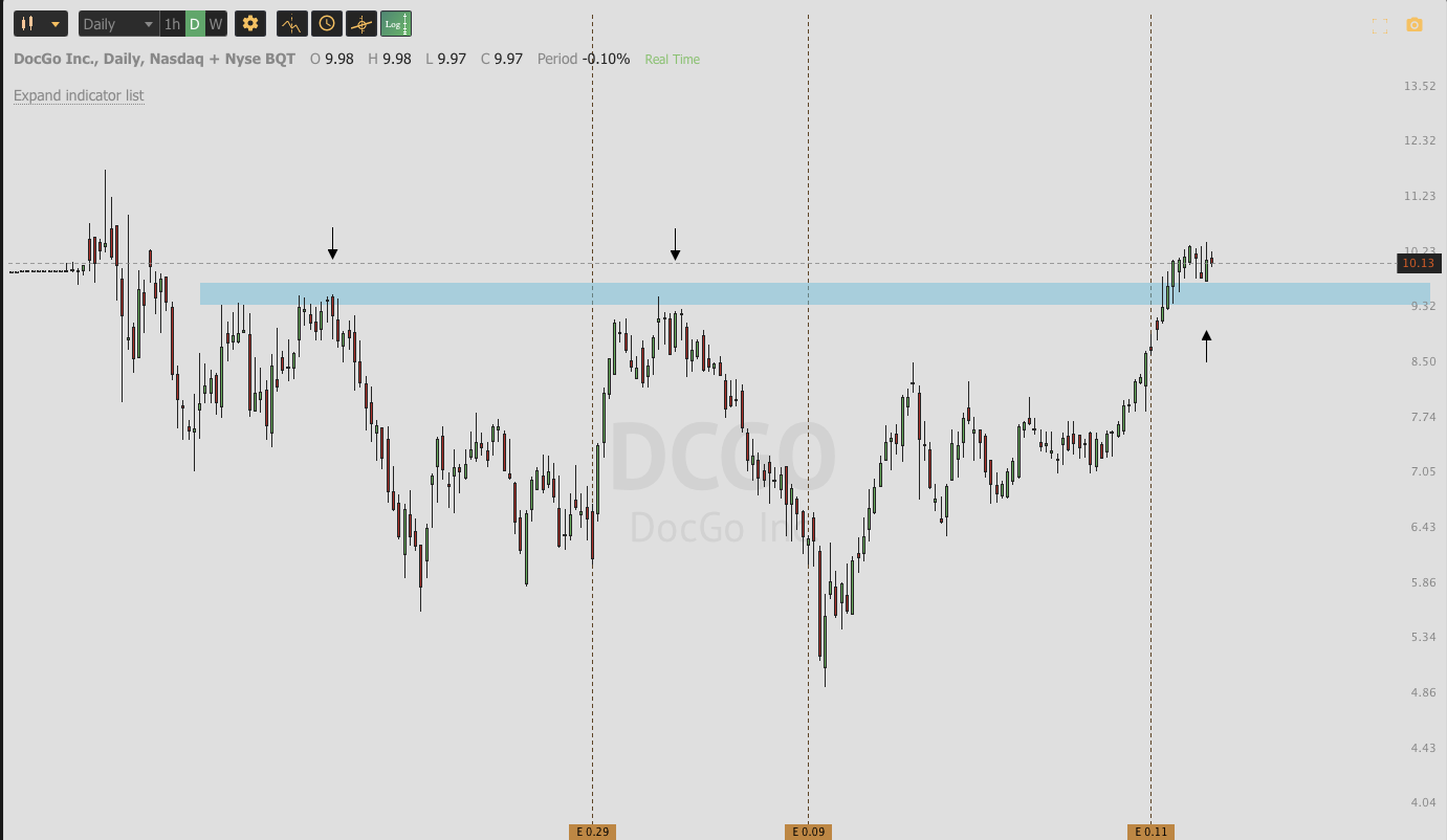 August 24th analysis and watchlist