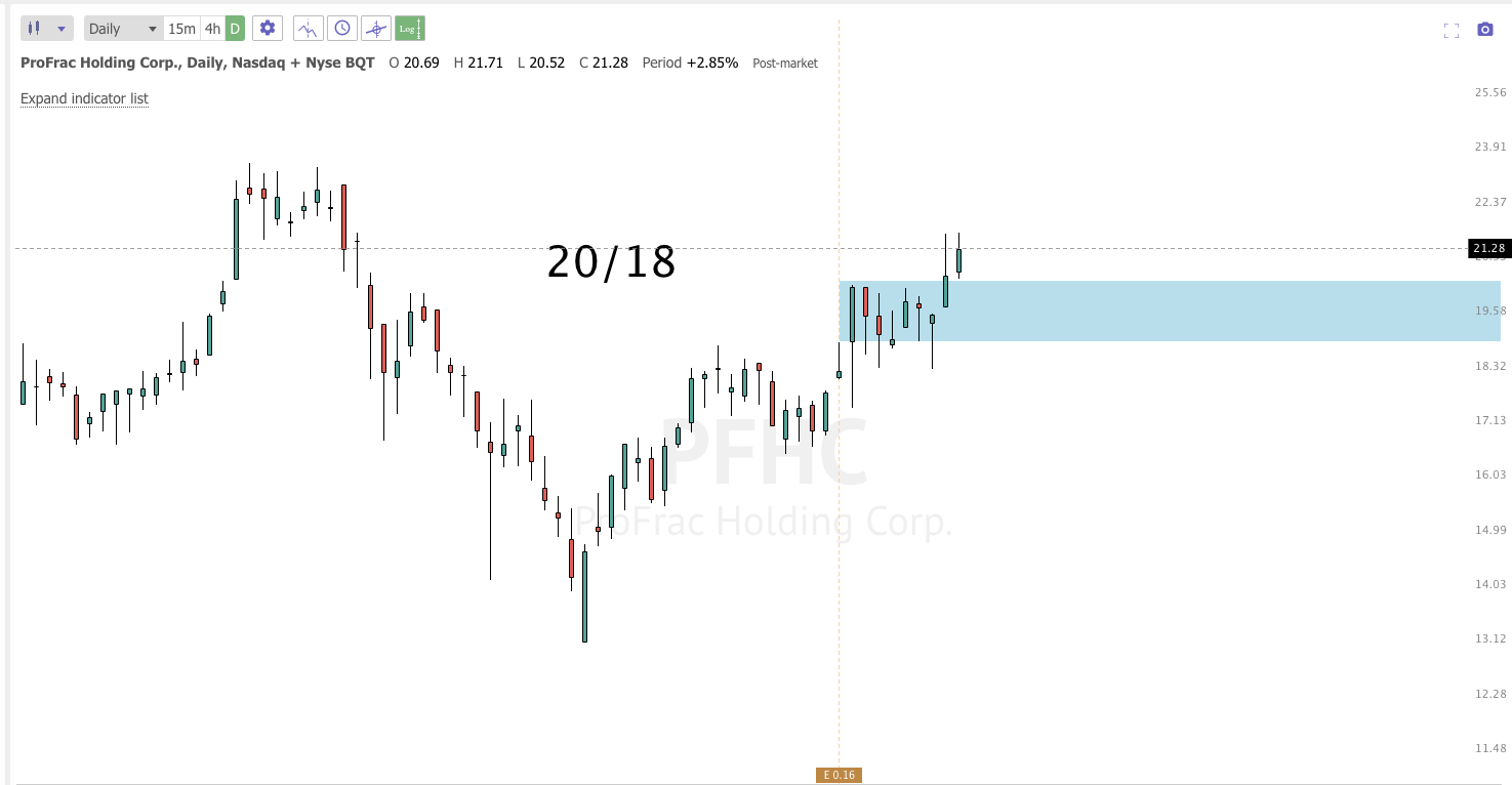 August 25th analysis and watchlist