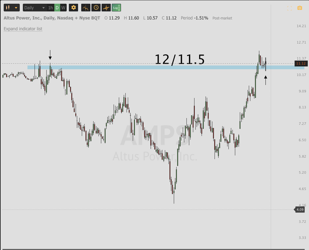 August 26th analysis and watchlist