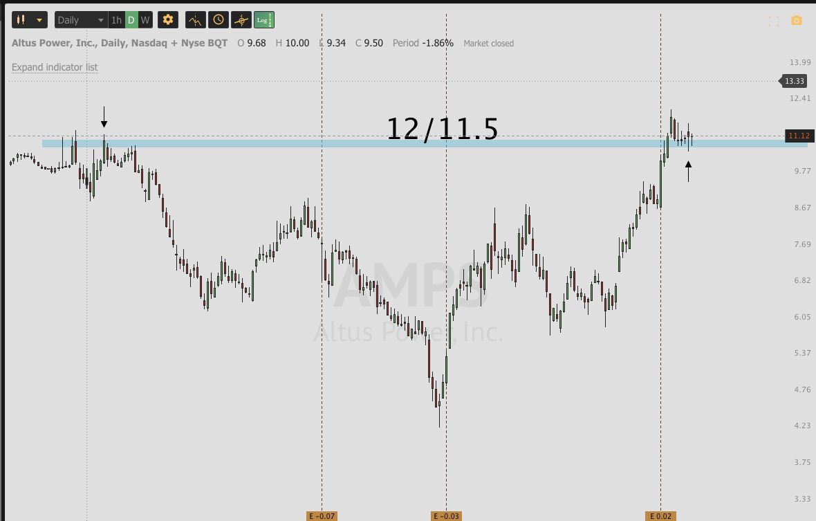 August 29th analysis and watchlist