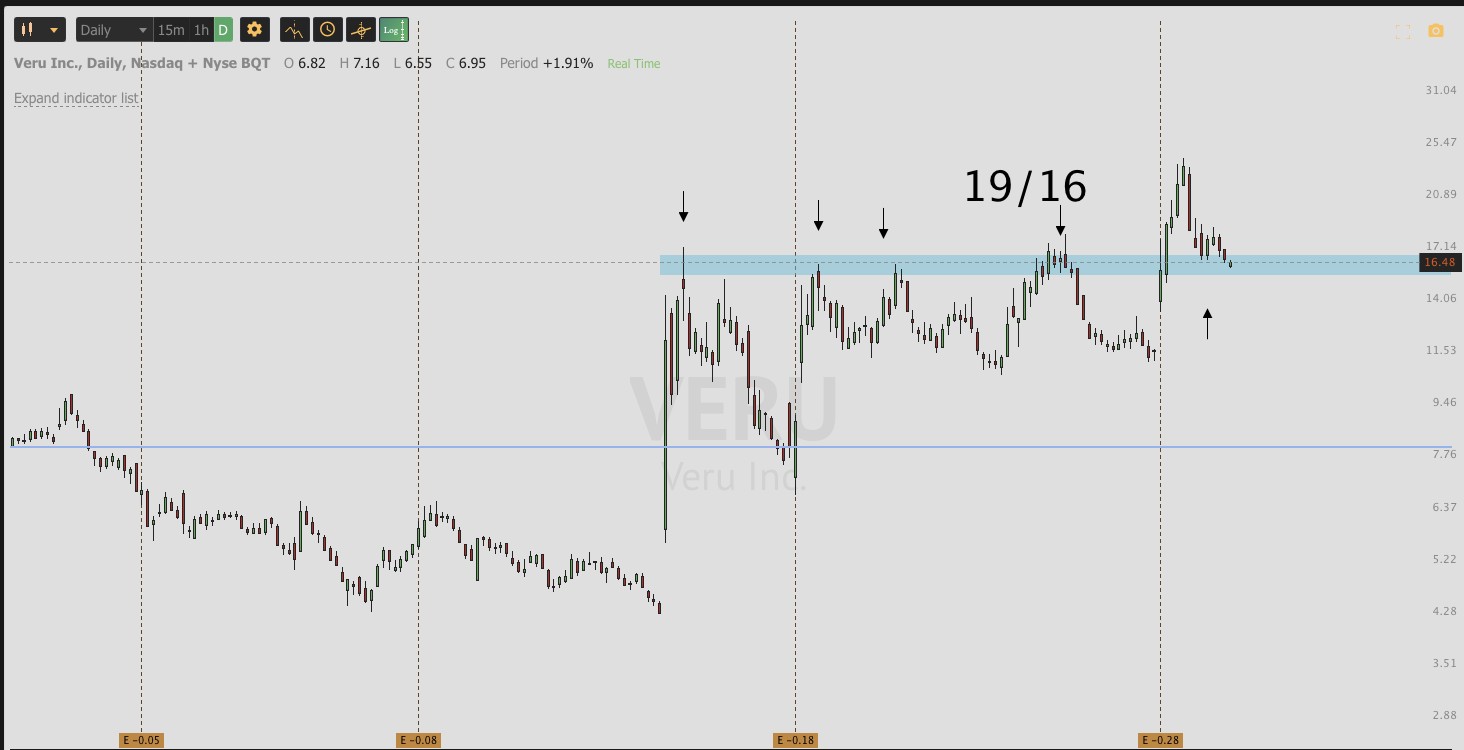 August 30th analysis and watchlist