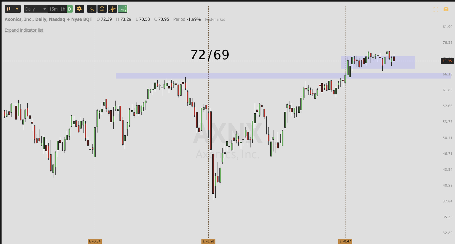 August 31ST analysis and watchlist