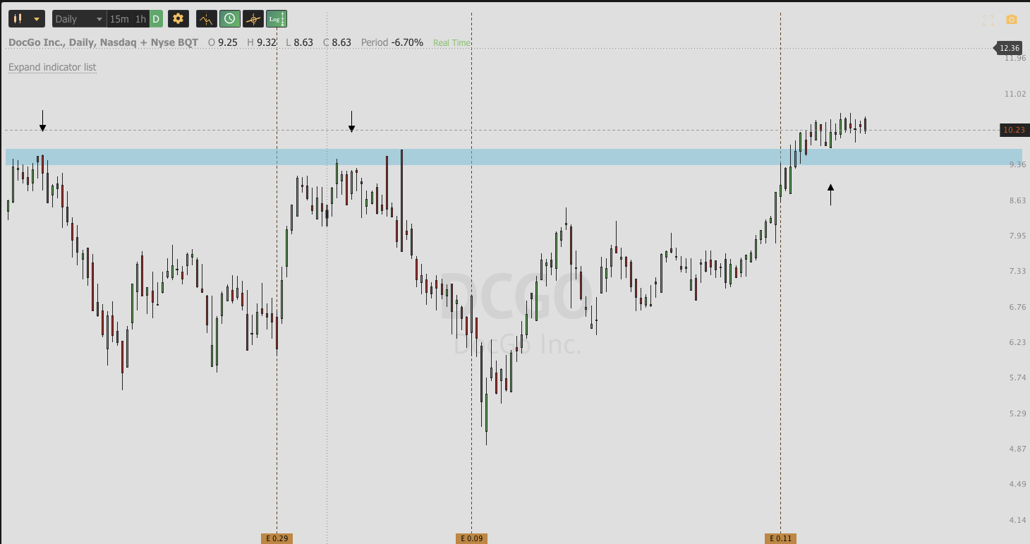 Sept1ST analysis and watchlist