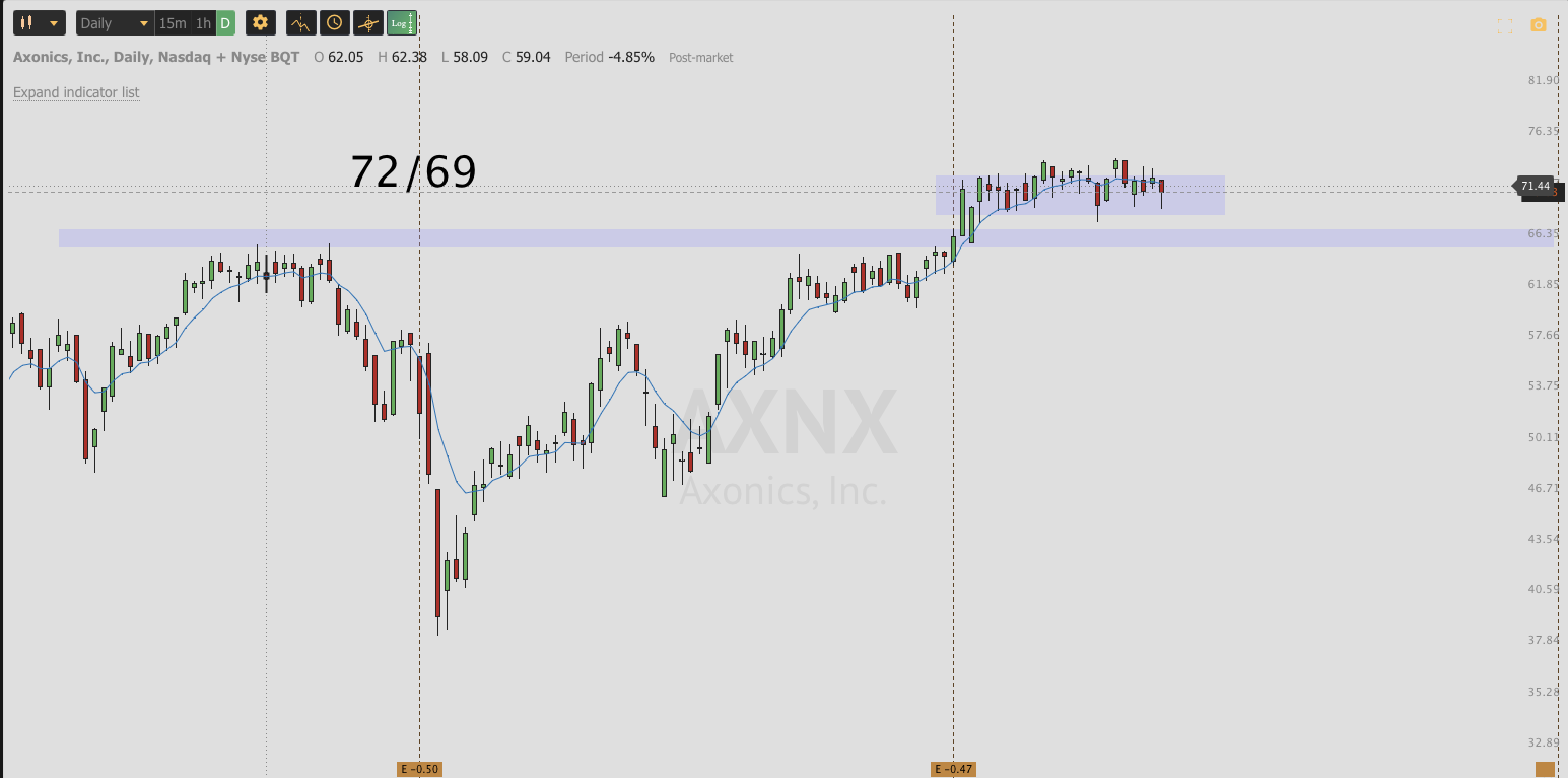 Sept 2nd analysis and watchlist