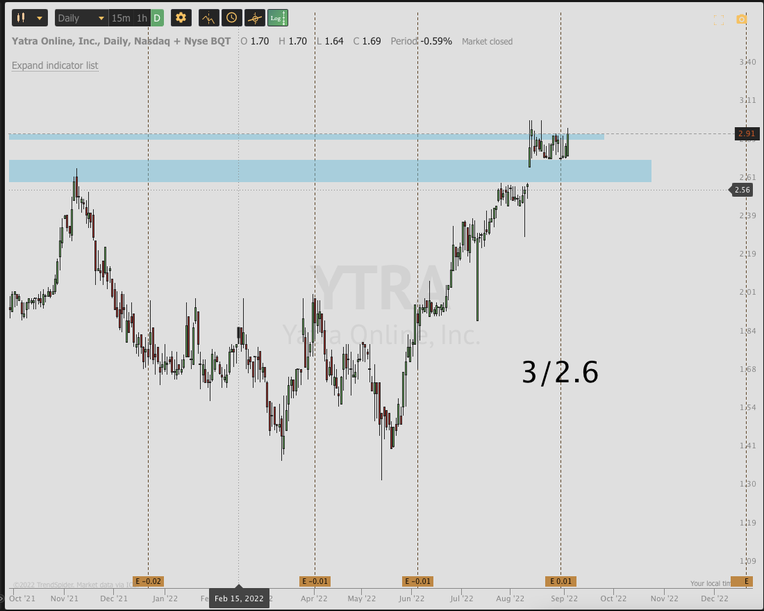 Sept 6st analysis and watchlist