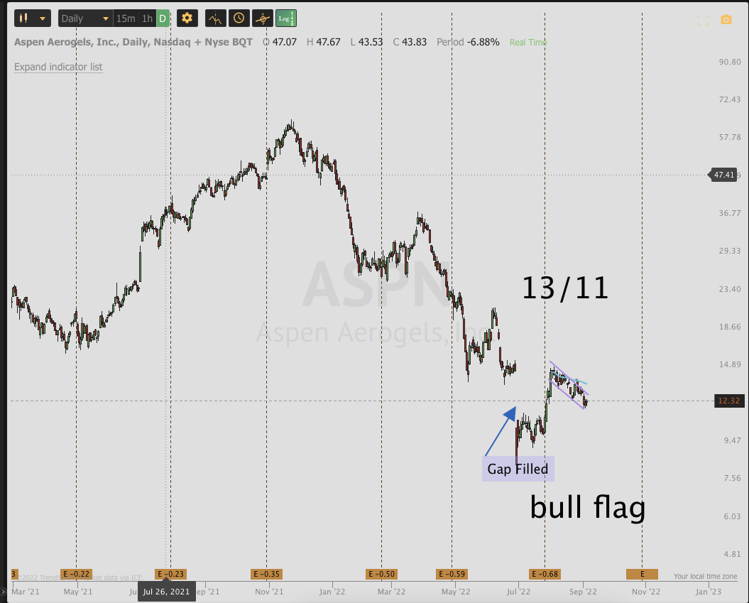 Sept 7th analysis and watchlist