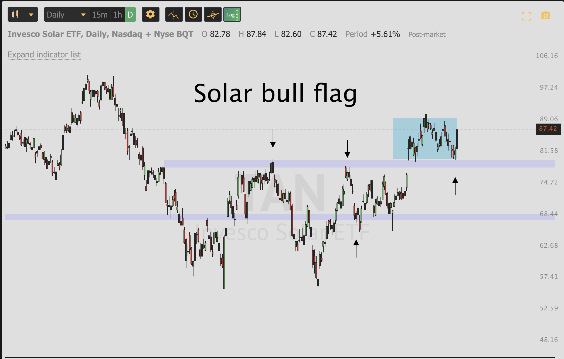 Sept 8th analysis and watchlist