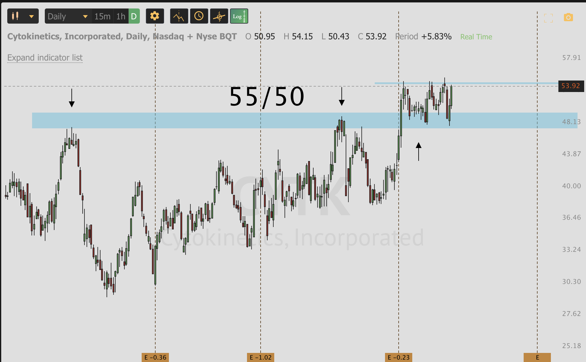 Sept 9th analysis and watchlist