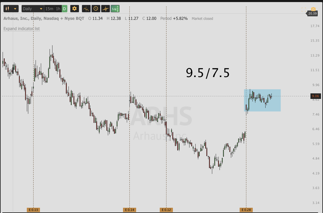 Sept 10th analysis and watchlist