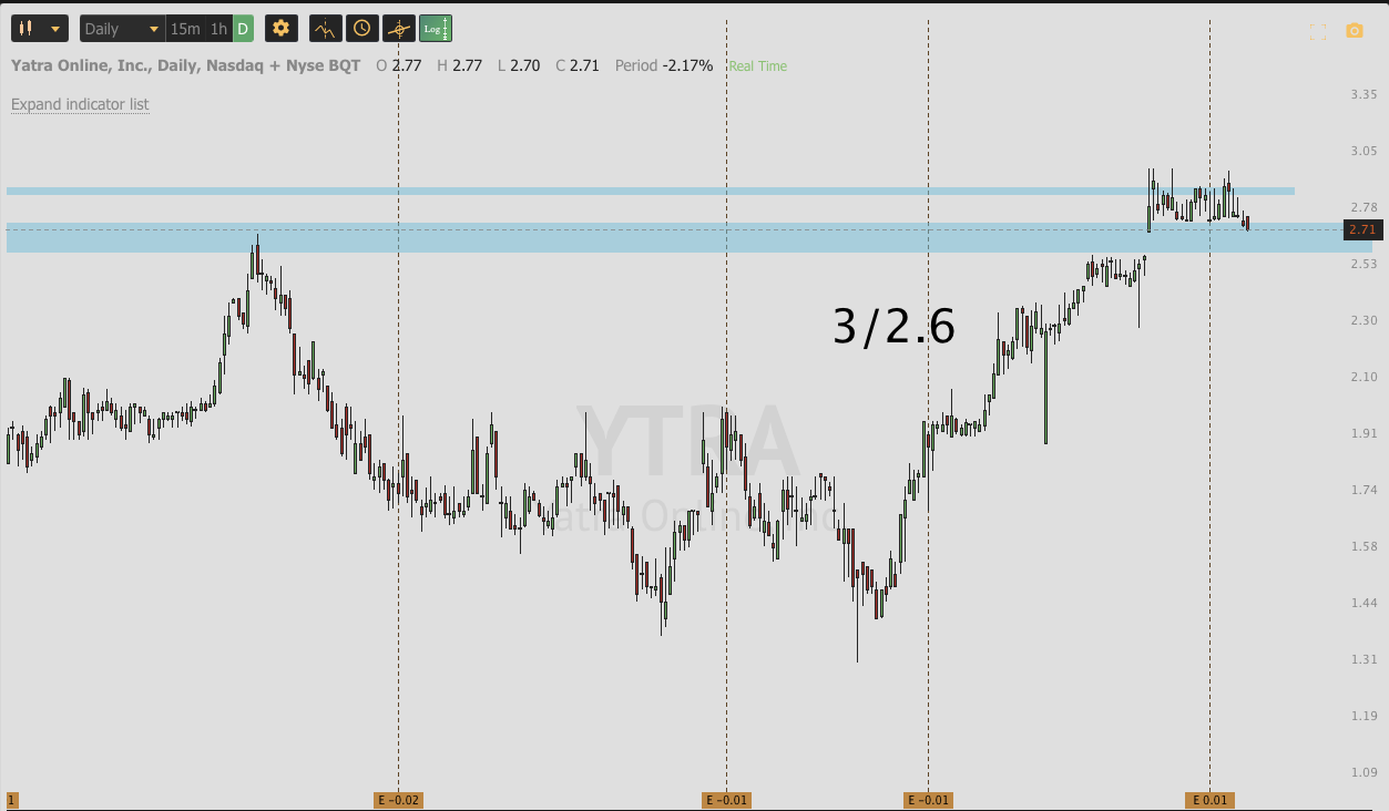 Sept 12th analysis and watchlist