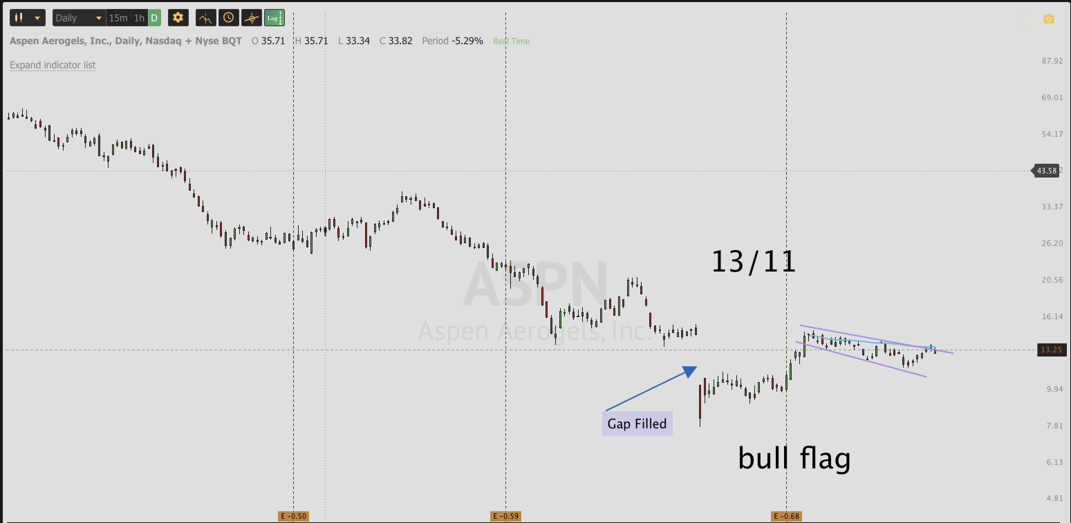 Sept 13th analysis and watchlist 