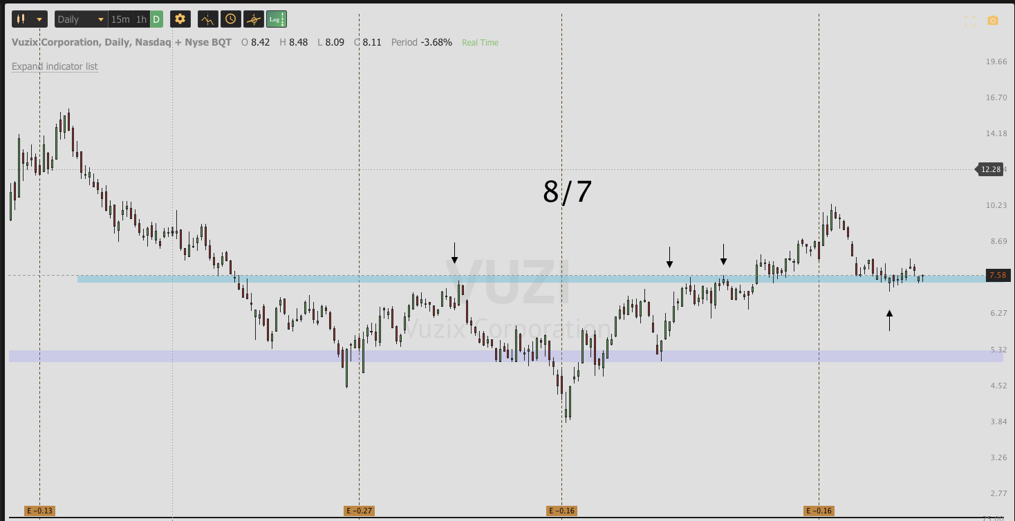Sept 14th analysis and watchlist