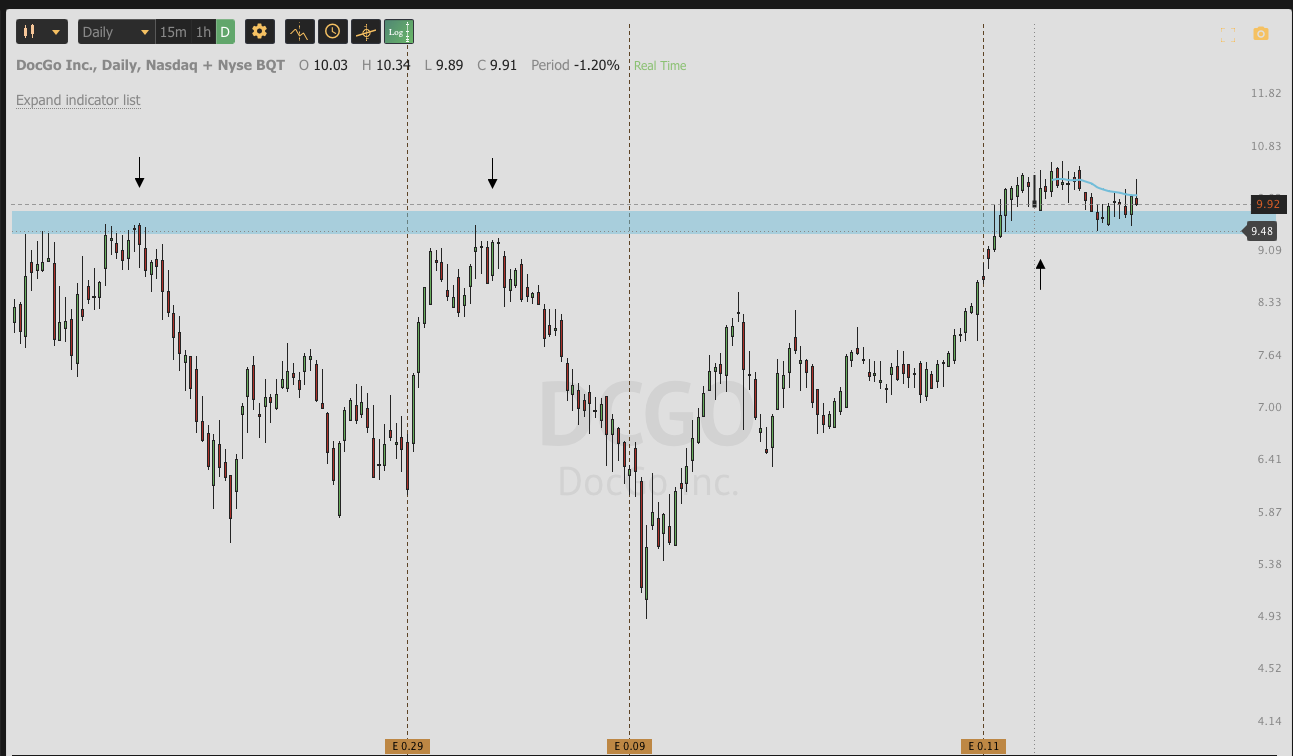 Sept 15th analysis and watchlist