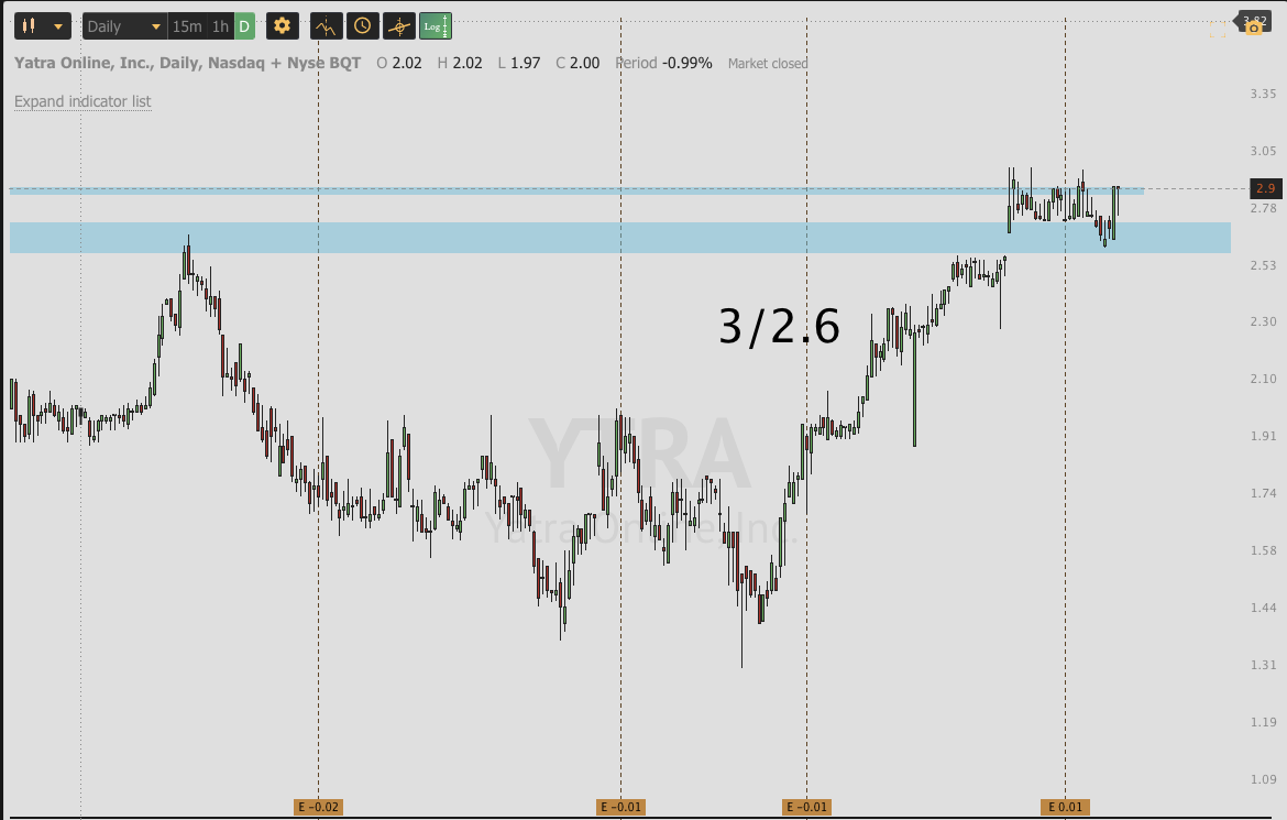 Sept 19th analysis and watchlist