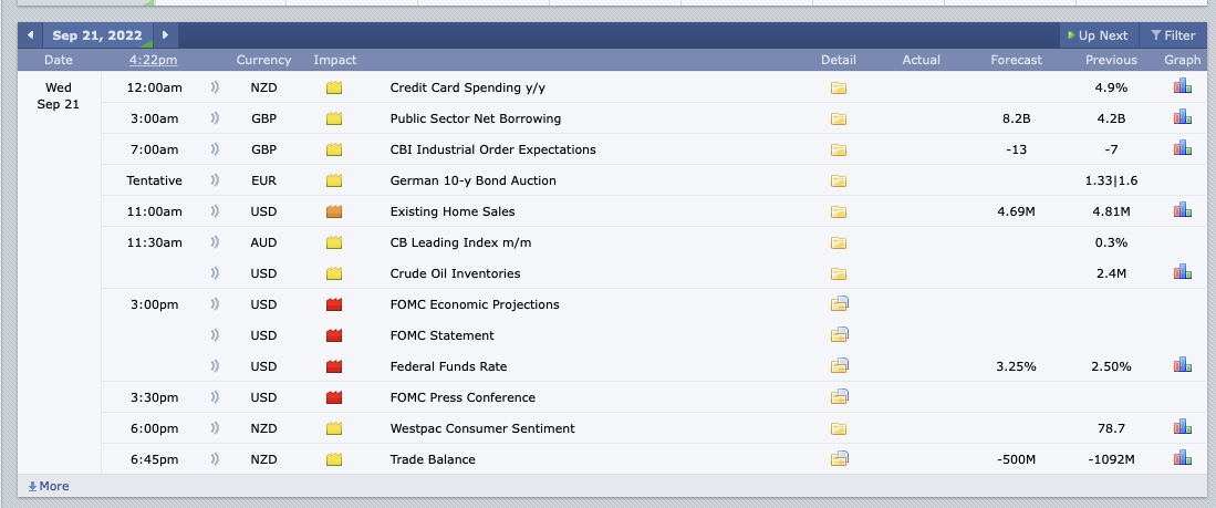 Sept 21ST analysis and watchlist