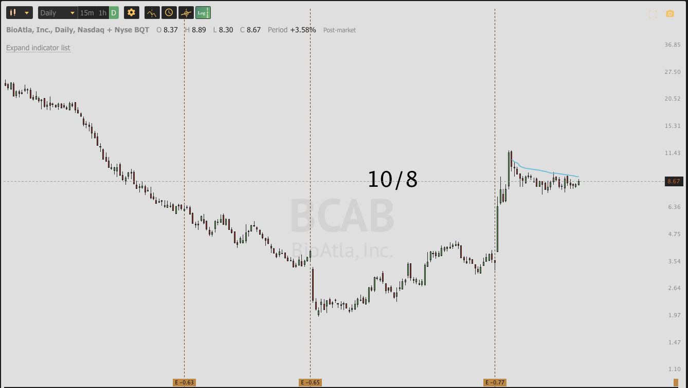 Sept 22nd analysis and watchlist