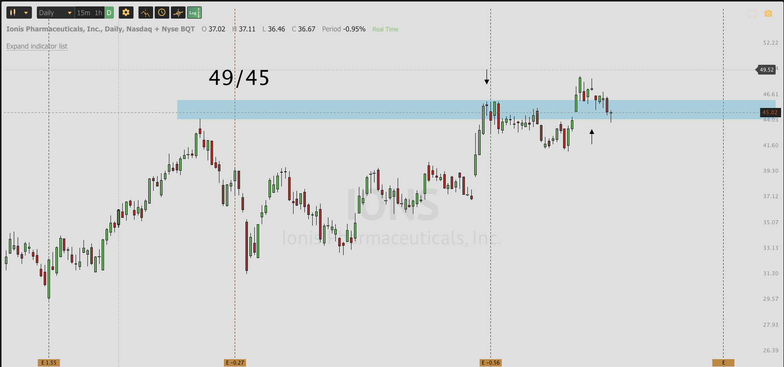 Sept 23rd analysis and watchlist