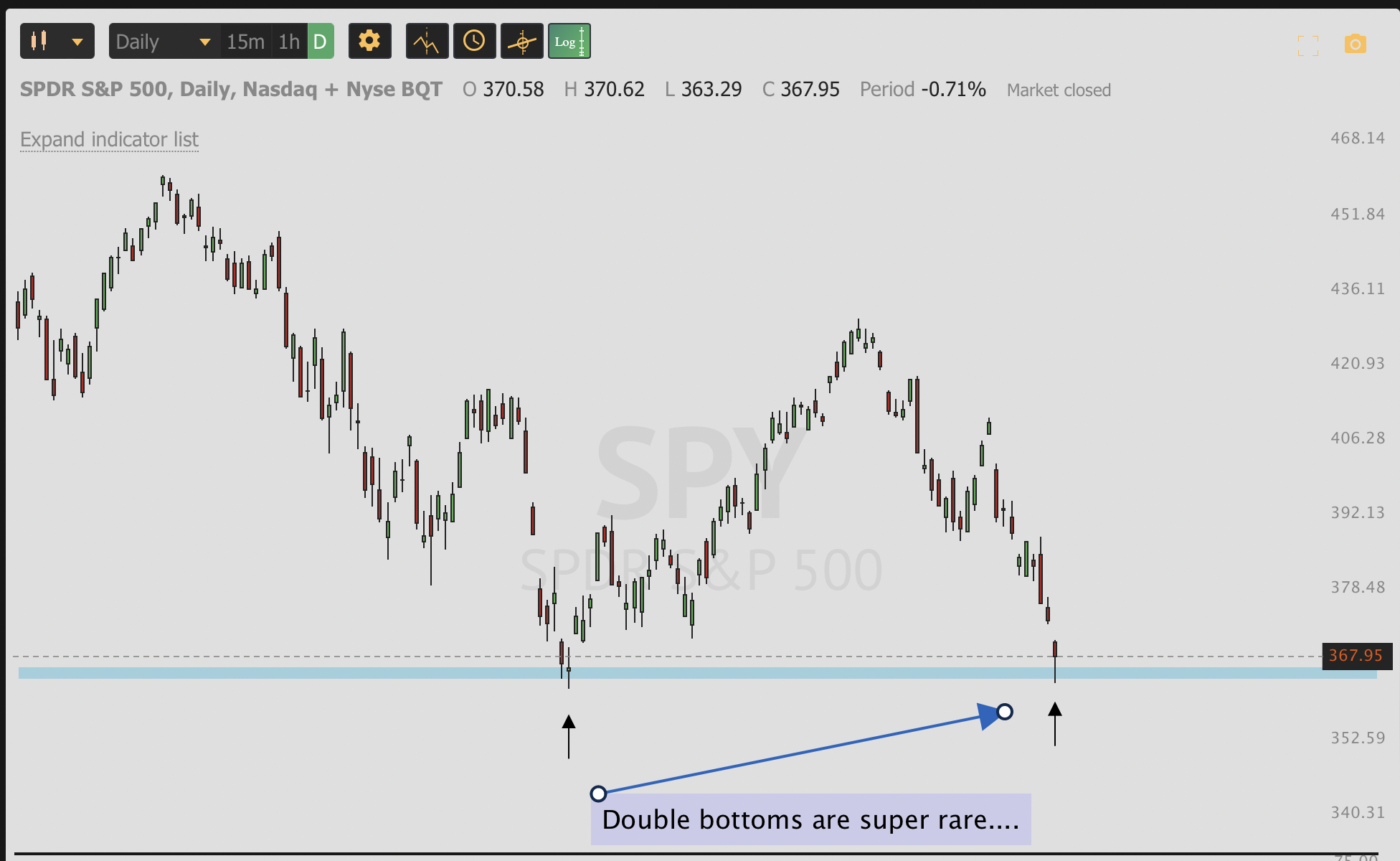 Sept 26st analysis and watchlist