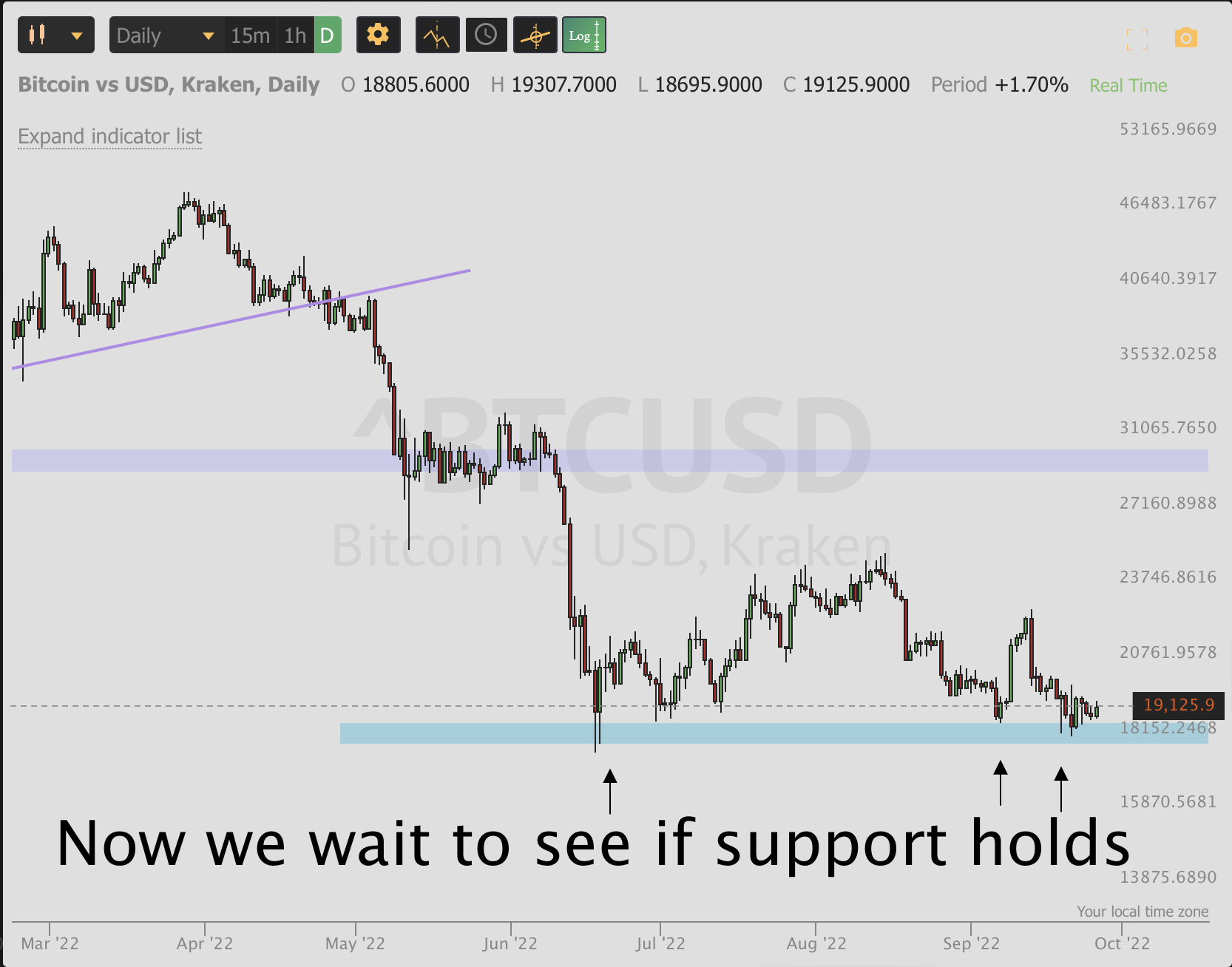 Sept 27th analysis and watchlist