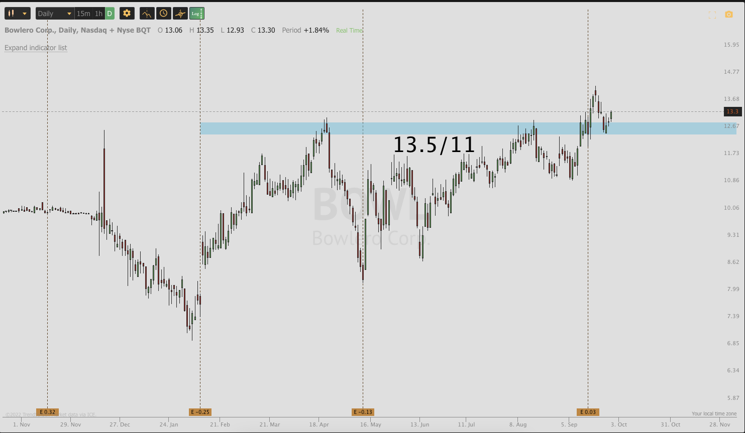 Sept 29th analysis and watchlist