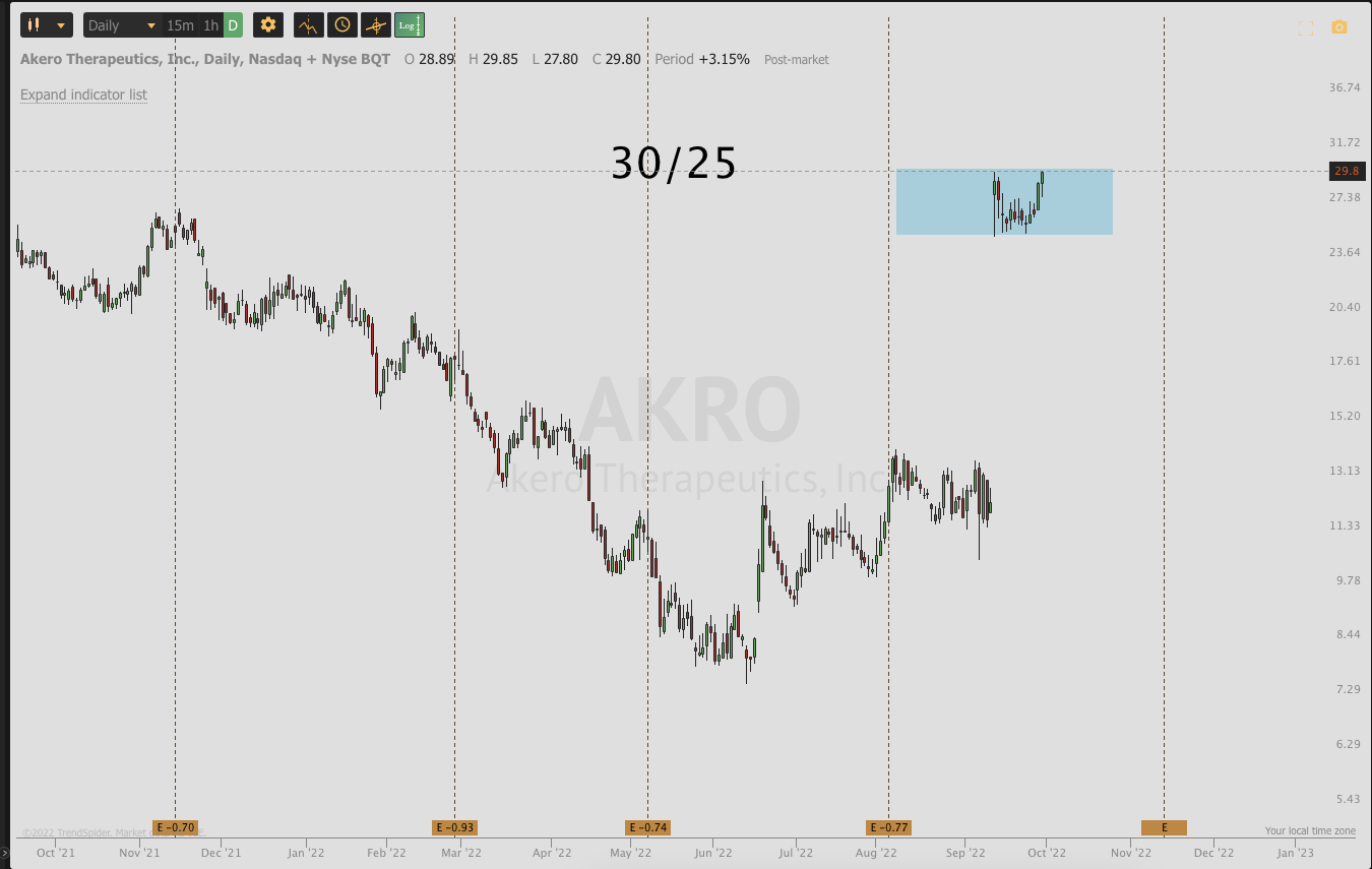 Sept 30th analysis and watchlist