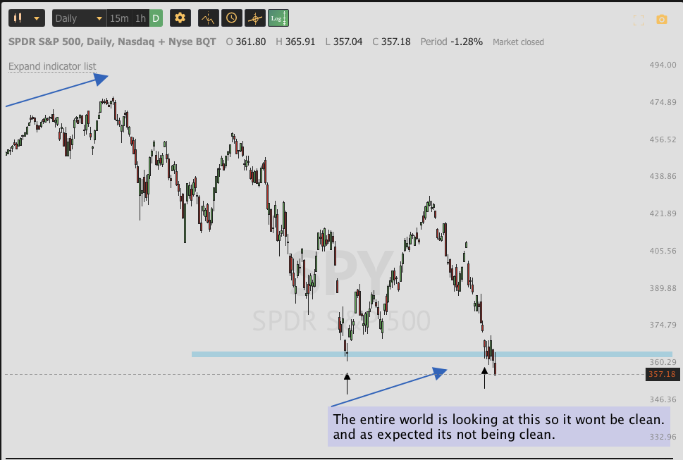 OCT 2nd analysis and watchlist