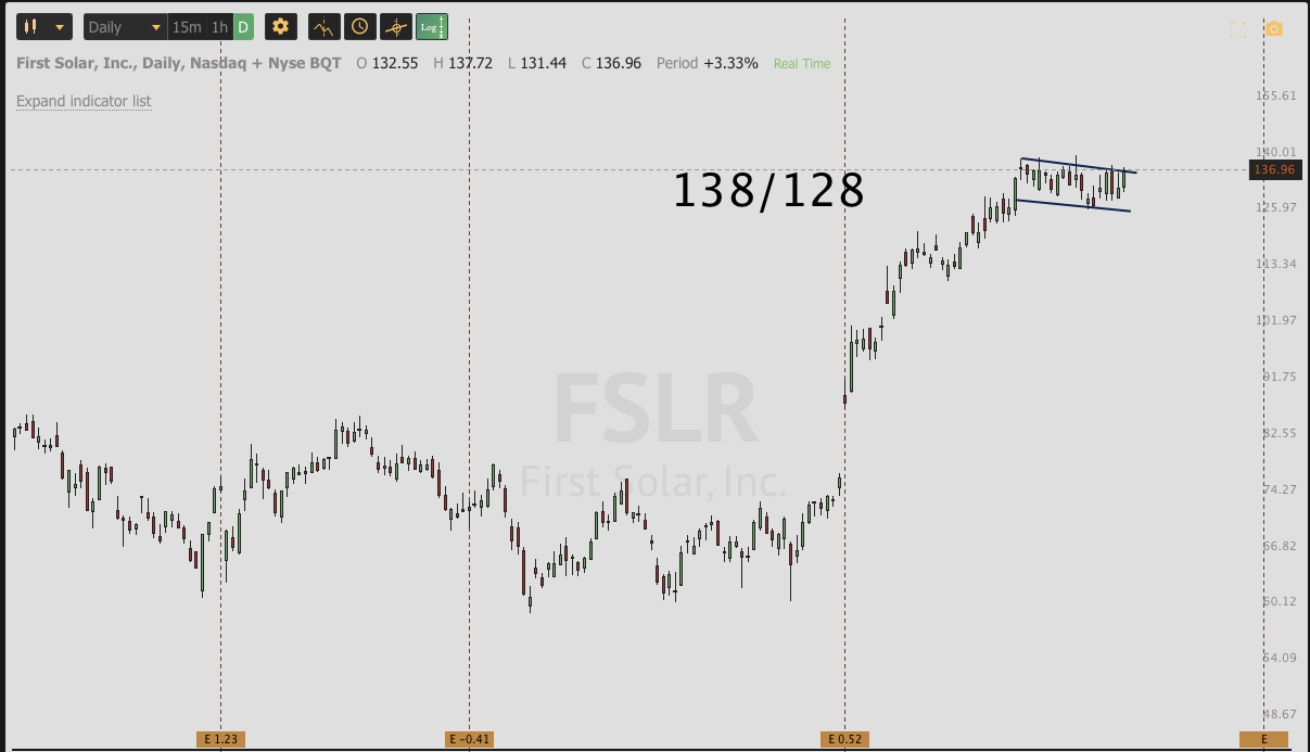 OCT 3rd analysis and watchlist
