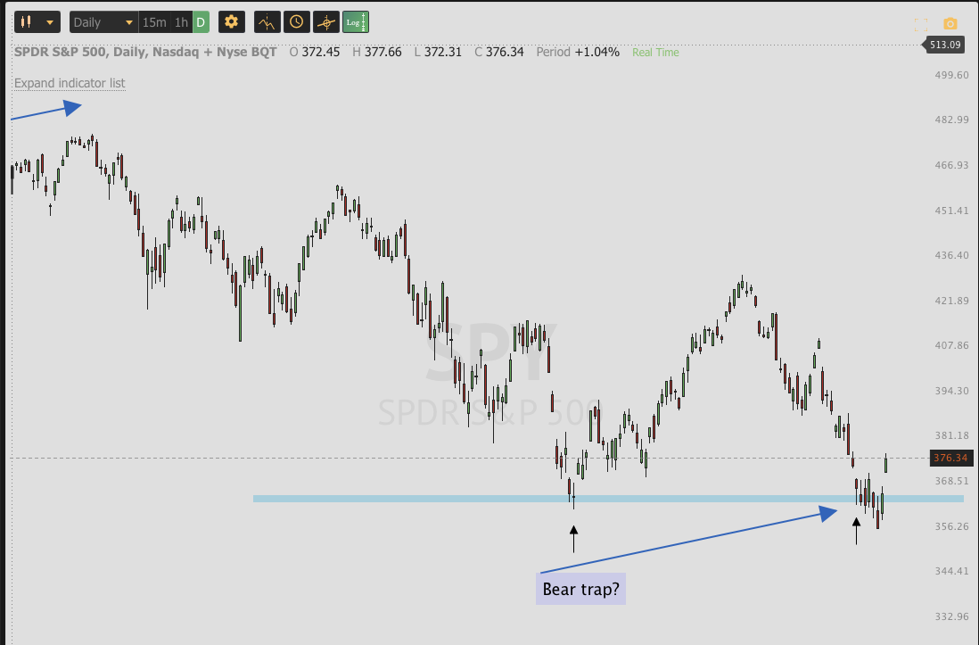 OCT 4th analysis and watchlist