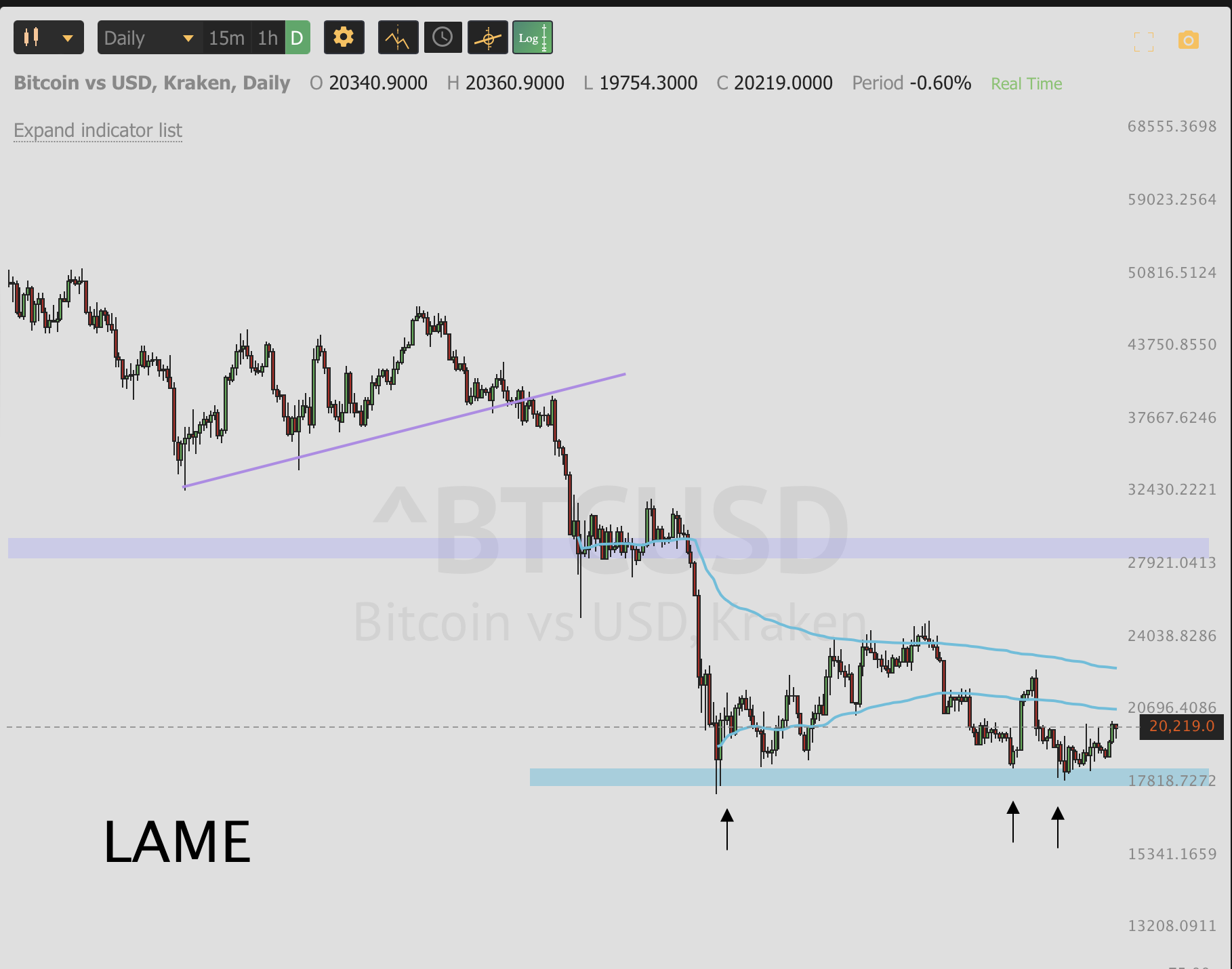 OCT 5th analysis and watchlist