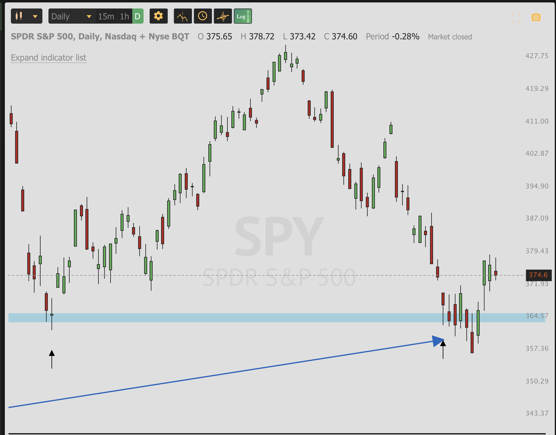 OCT 6th analysis and watchlist