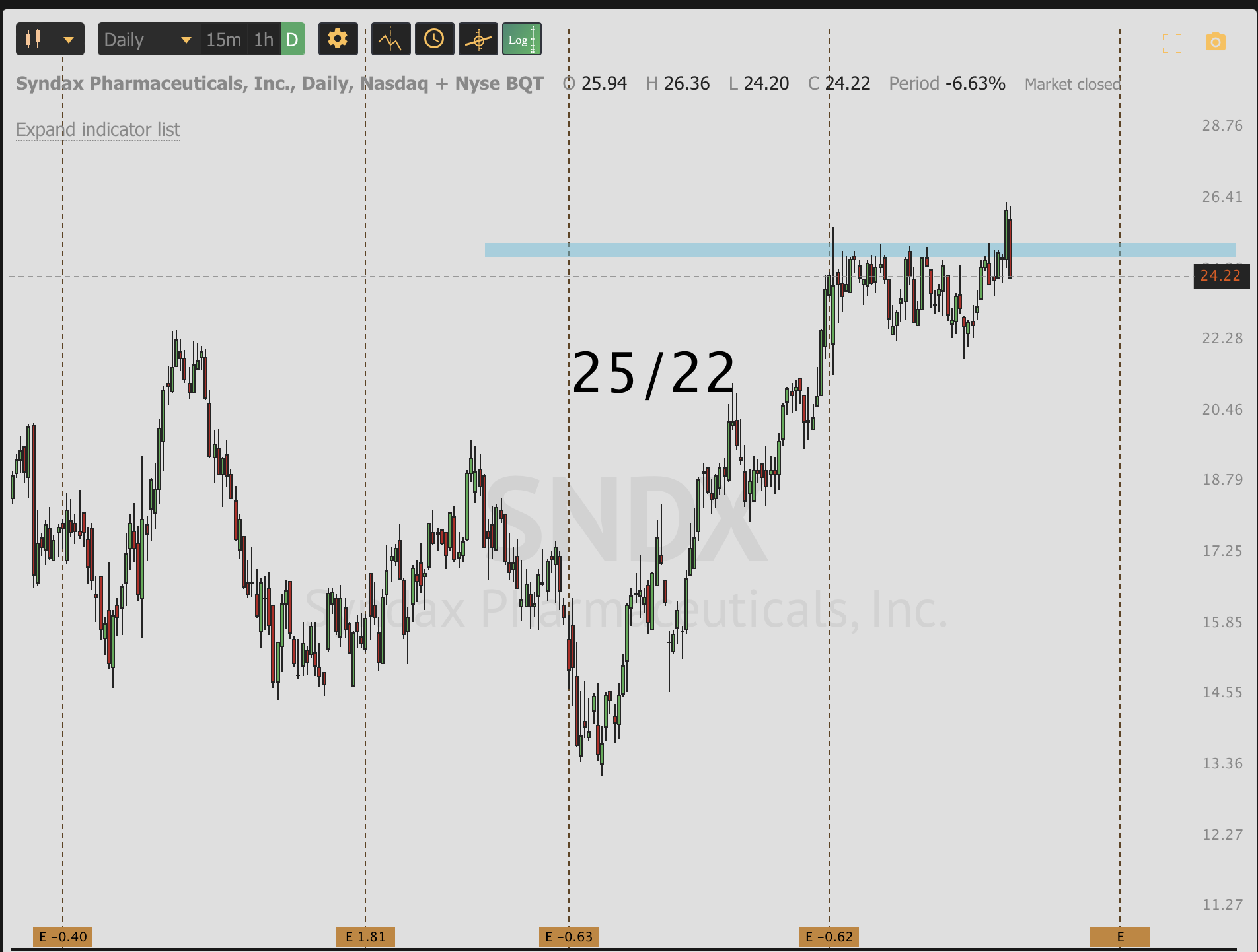 OCT 10th analysis and watchlist