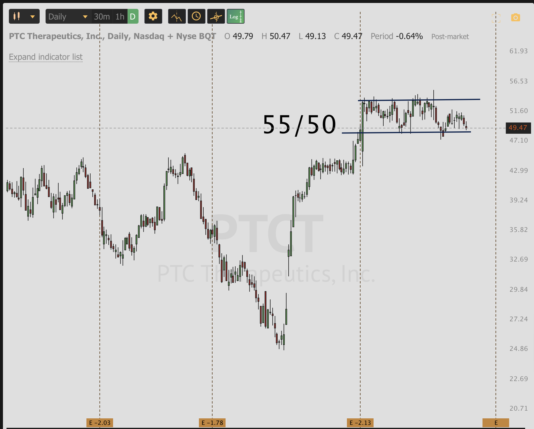OCT 11th analysis and watchlist