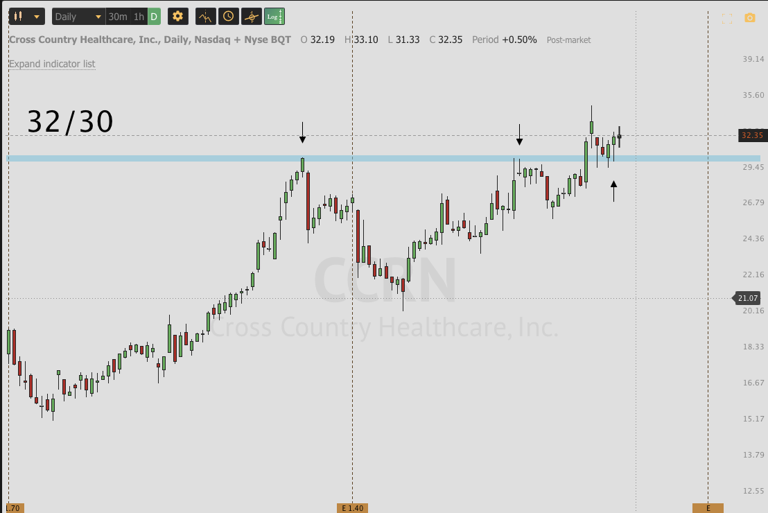 OCT 12th analysis and watchlist