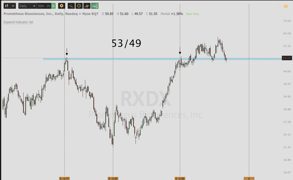 OCT 13th analysis and watchlist